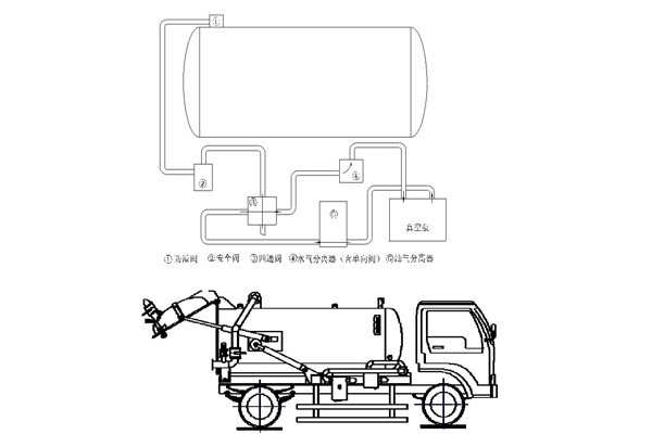 吸污车真空泵工作或不工作状态下的不吸入不排出原因分析