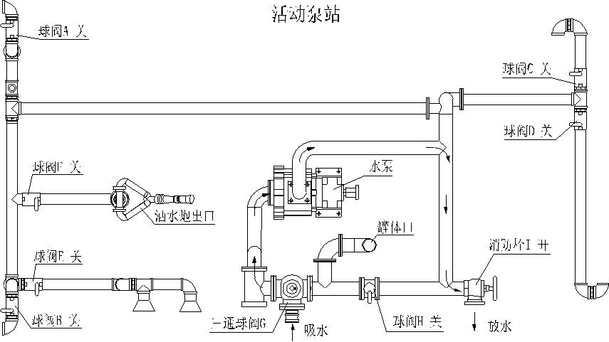 洒水车使用操作说明书：原理、操作、故障、保养