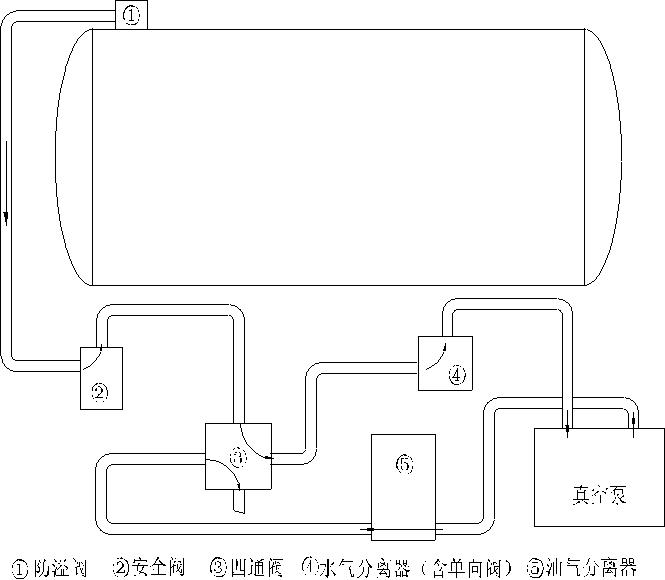真空吸污车使用说明书及操作注意事项