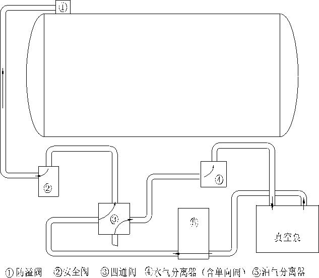 真空吸污车使用说明书及操作注意事项