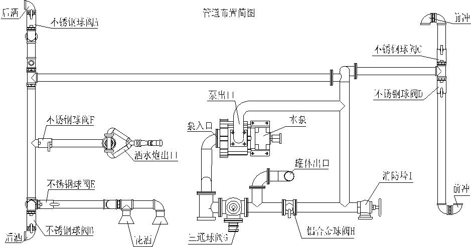 洒水车使用操作说明书：原理、操作、故障、保养