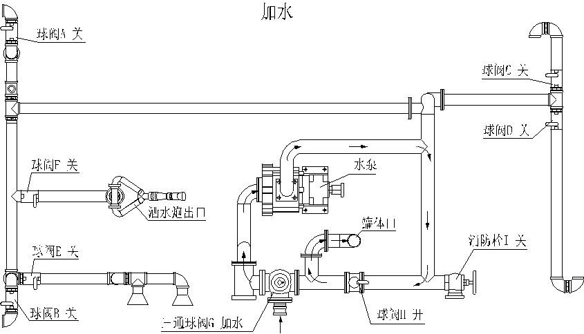洒水车使用操作说明书：原理、操作、故障、保养
