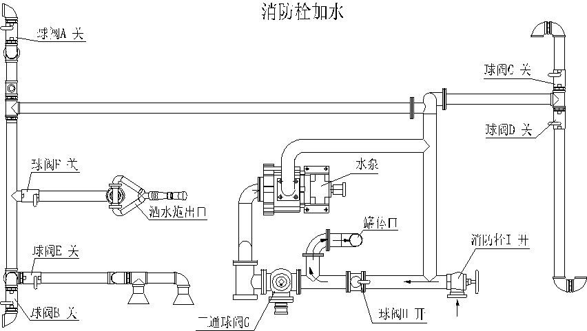 洒水车使用操作说明书：原理、操作、故障、保养