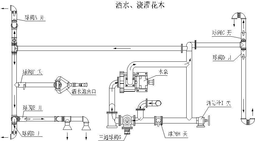 洒水车使用操作说明书：原理、操作、故障、保养