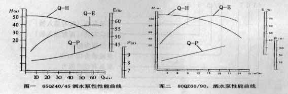 洒水车水泵使用安装操作维护说明书