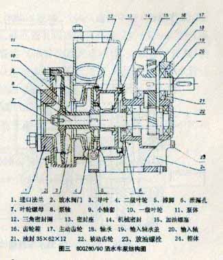 洒水车水泵使用安装操作维护说明书