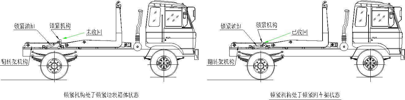 程力威牌勾臂式垃圾车使用操作维护保养说明书