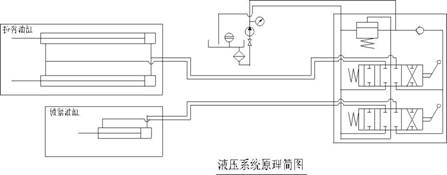 程力威牌勾臂式垃圾车使用操作维护保养说明书