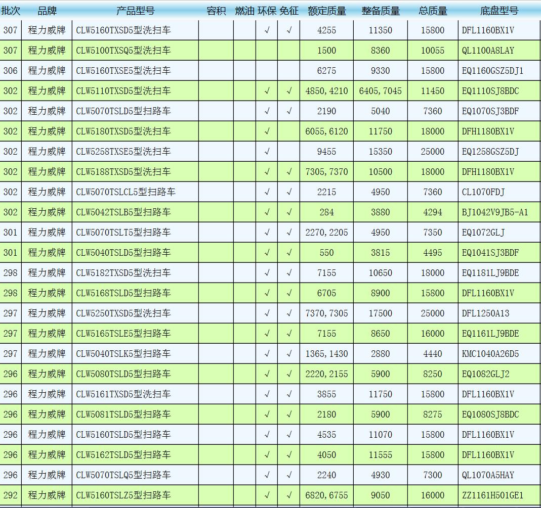 对于服务 程力只追求100分