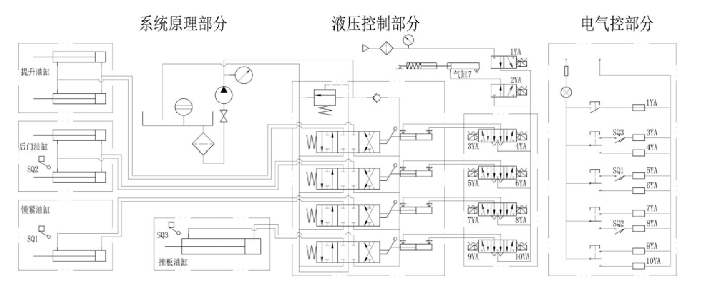 程力威牌侧装后卸压缩式垃圾车使用说明书