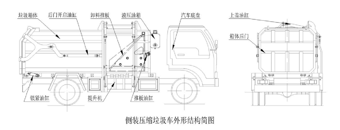 程力威牌侧装后卸压缩式垃圾车使用说明书