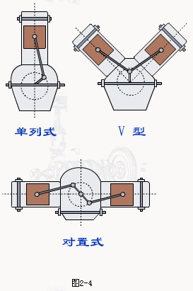湖北程力图解垃圾清扫车发动机结构原理