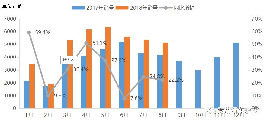程力公司连续6年排专用汽车行业di一名雄踞专汽地位