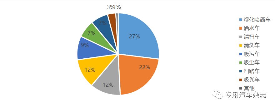 程力公司连续6年排专用汽车行业di一名雄踞专汽地位