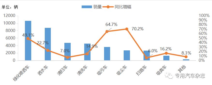 程力公司连续6年排专用汽车行业di一名雄踞专汽地位