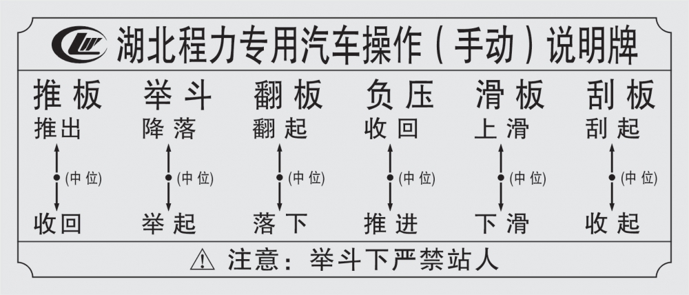 后装压缩垃圾车卸除垃圾操作使用三大步骤