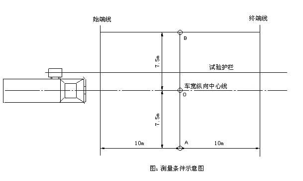 城市护栏清洗车试验项目及检验规则