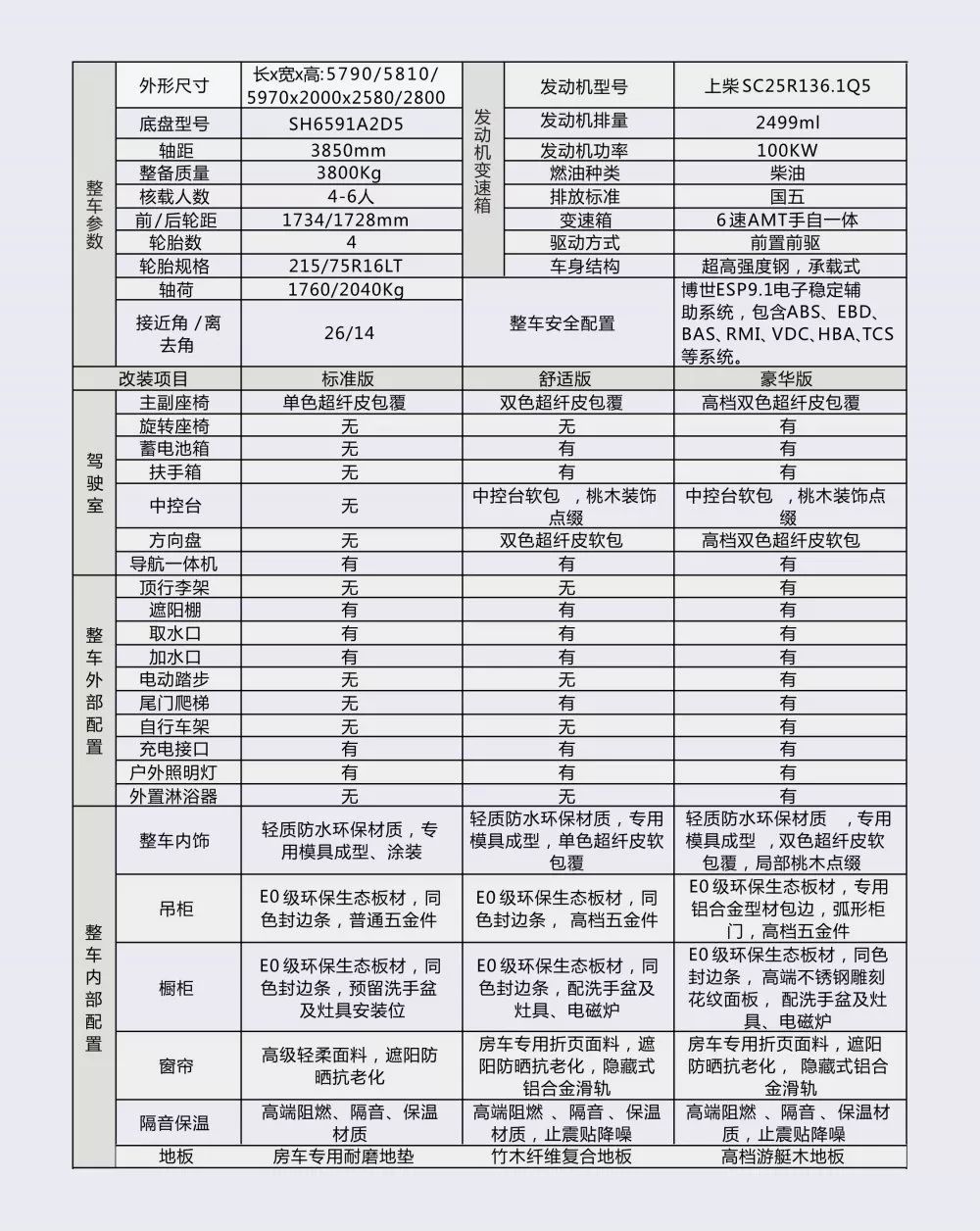程力房车----大通V80长轴高顶旅居版，精工打造网红爆款商务旅居房车