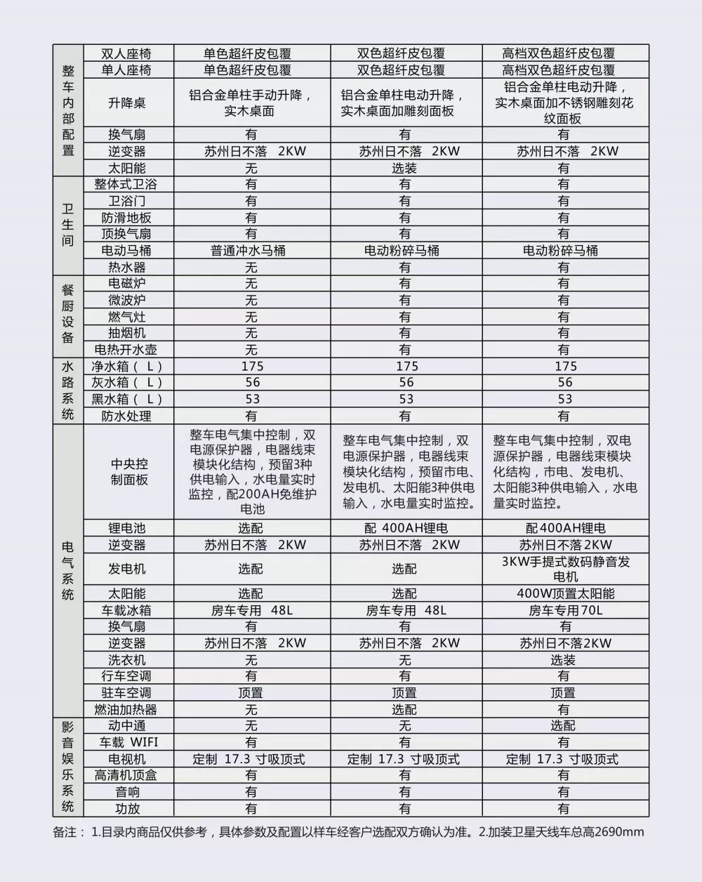 程力房车----大通V80长轴高顶旅居版，精工打造网红爆款商务旅居房车