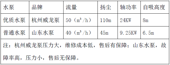 洒水车厂家这么多 但你知道怎么选吗？