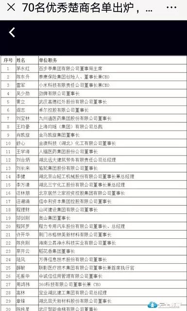 程力汽车集团总经理程阿罗荣膺2019年全球楚商大会杰出企业家荣誉称号